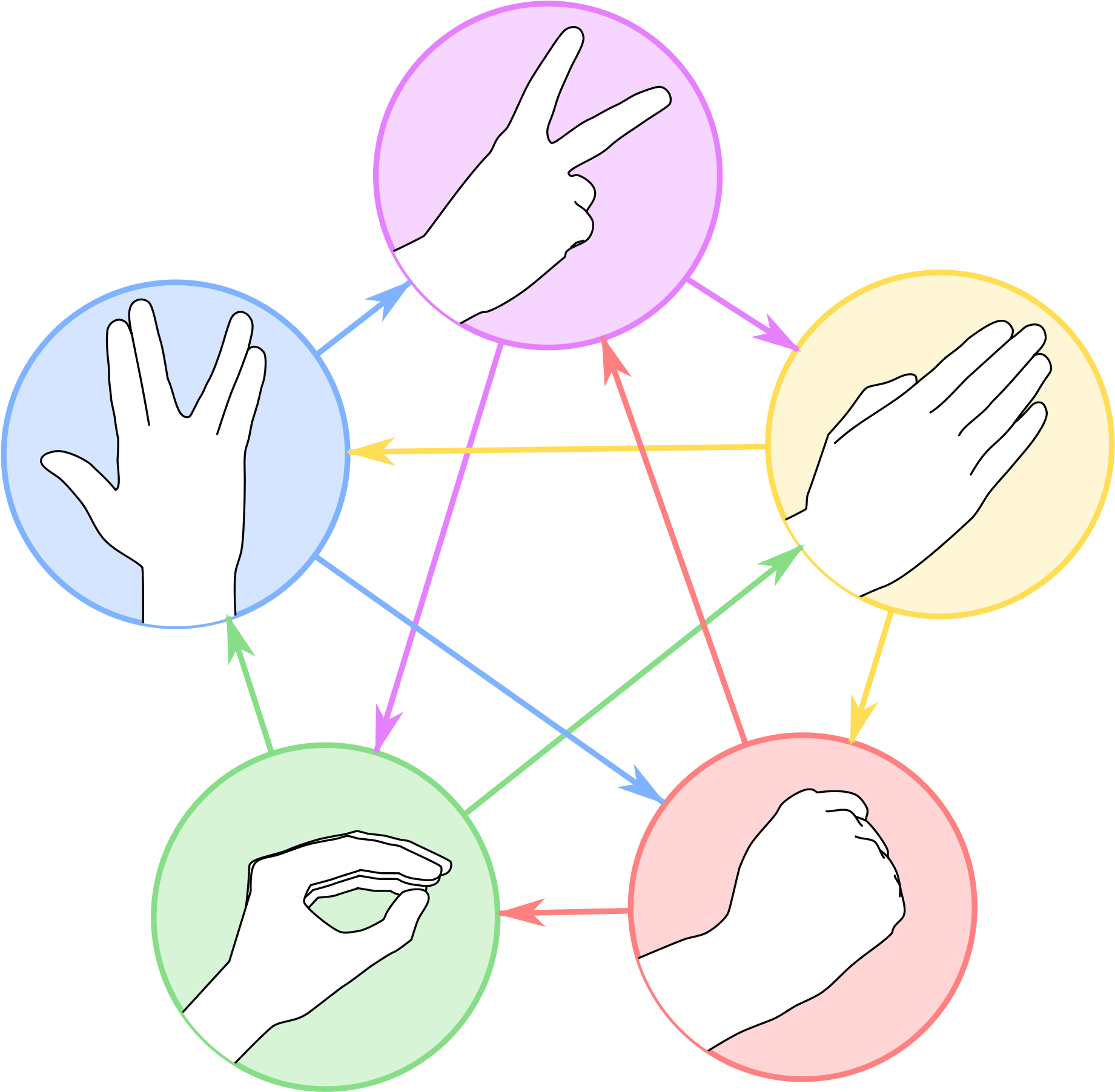 Rock Paper Scissors Lizard Spock